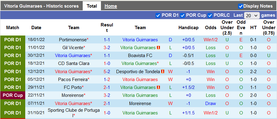 Nhận định, soi kèo Guimaraes vs Estoril, 22h30 ngày 23/1 - Ảnh 5