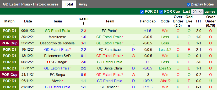 Nhận định, soi kèo Guimaraes vs Estoril, 22h30 ngày 23/1 - Ảnh 6