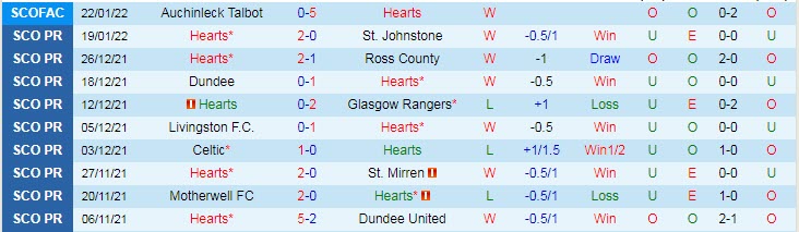 Nhận định, soi kèo Hearts vs Celtic, 2h45 ngày 27/1 - Ảnh 1