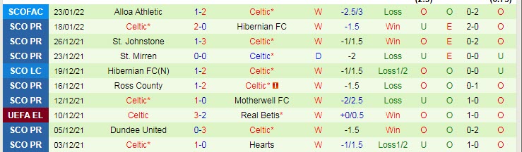 Nhận định, soi kèo Hearts vs Celtic, 2h45 ngày 27/1 - Ảnh 2