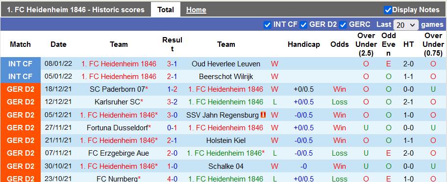 Nhận định, soi kèo Heidenheim vs Ingolstadt, 19h30 ngày 16/1 - Ảnh 1