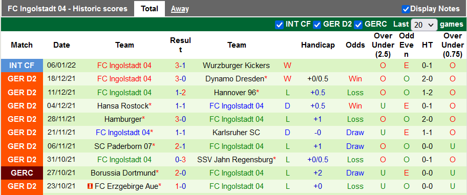 Nhận định, soi kèo Heidenheim vs Ingolstadt, 19h30 ngày 16/1 - Ảnh 2