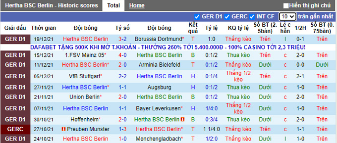 Nhận định, soi kèo Hertha Berlin vs Cologne, 21h30 ngày 9/1 - Ảnh 1