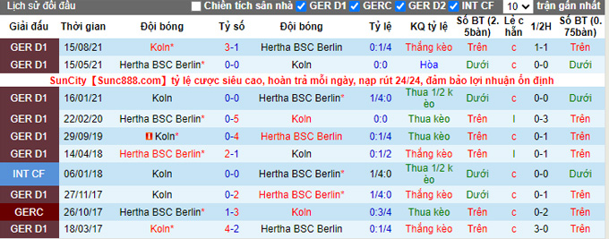 Nhận định, soi kèo Hertha Berlin vs Cologne, 21h30 ngày 9/1 - Ảnh 3