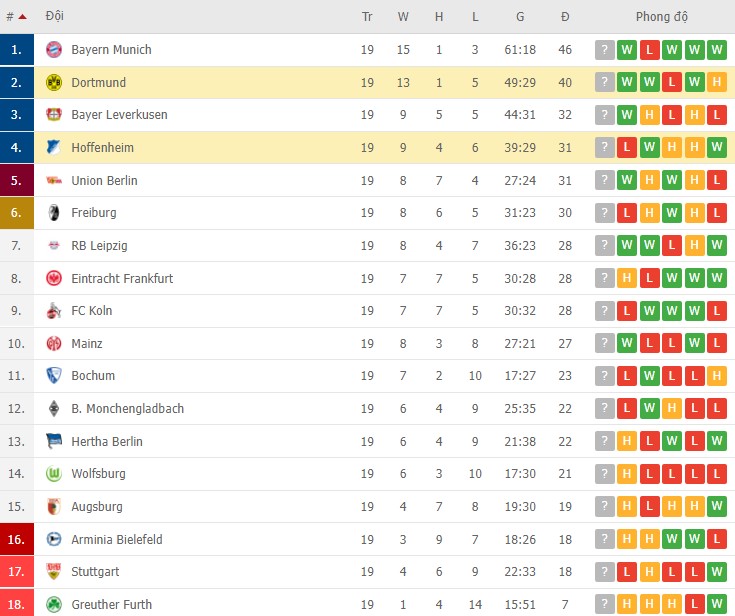 Nhận định, soi kèo Hoffenheim vs Dortmund, 21h30 ngày 22/01 - Ảnh 1