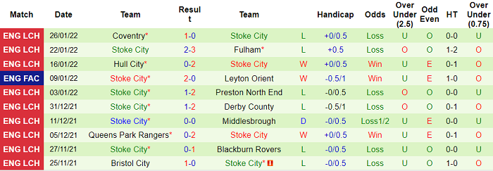 Nhận định, soi kèo Huddersfield vs Stoke, 2h45 ngày 29/1 - Ảnh 2