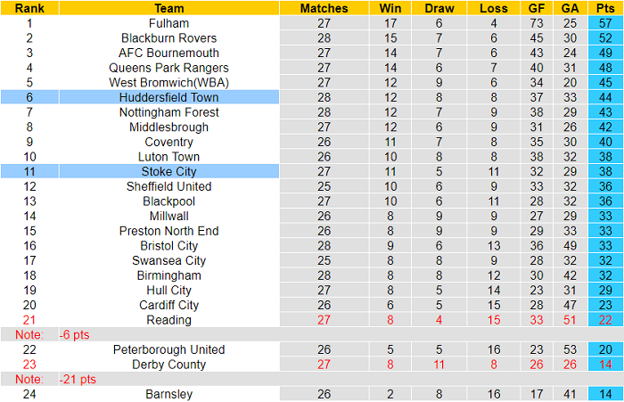 Nhận định, soi kèo Huddersfield vs Stoke, 2h45 ngày 29/1 - Ảnh 4