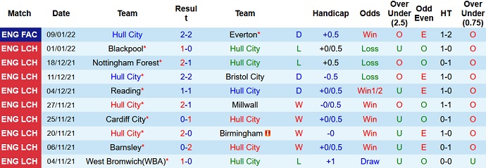 Nhận định, soi kèo Hull City vs Stoke City, 19h00 ngày 16/1 - Ảnh 3