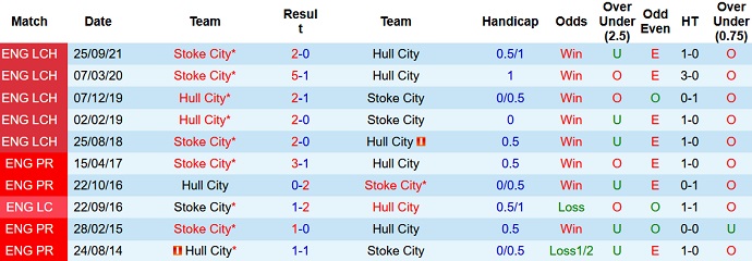 Nhận định, soi kèo Hull City vs Stoke City, 19h00 ngày 16/1 - Ảnh 4