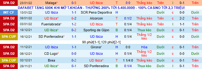 Nhận định, soi kèo Ibiza vs Zaragoza, 3h ngày 1/2 - Ảnh 2