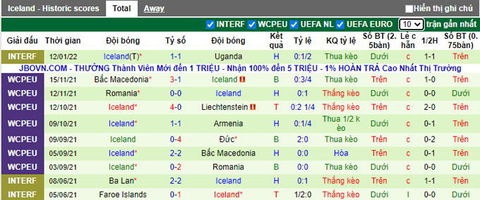 Nhận định, soi kèo Iceland vs Hàn Quốc, 18h00 ngày 15/1 - Ảnh 2