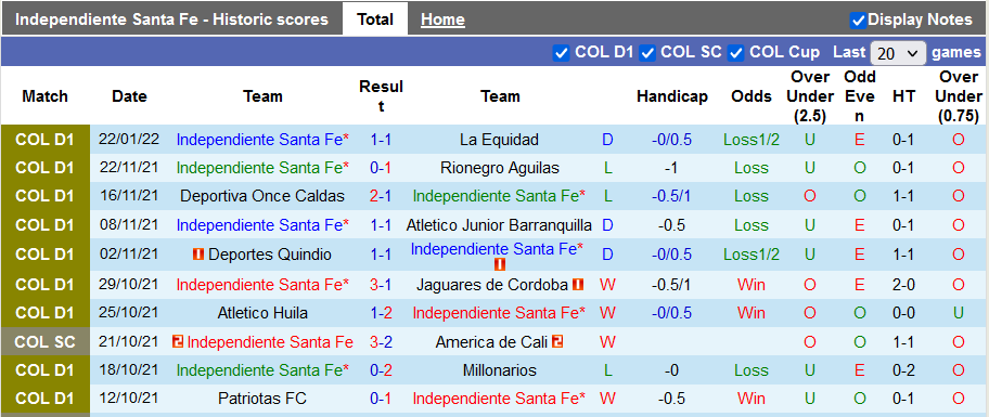 Nhận định, soi kèo Ind. Santa Fe vs Rionegro Aguilas, 6h05 ngày 26/1 - Ảnh 1