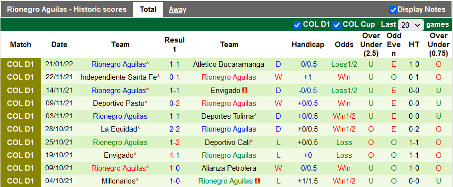 Nhận định, soi kèo Ind. Santa Fe vs Rionegro Aguilas, 6h05 ngày 26/1 - Ảnh 2