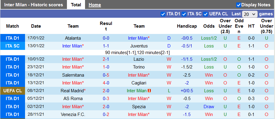 Nhận định, soi kèo Inter Milan vs Empoli, 3h00 ngày 20/1 - Ảnh 1