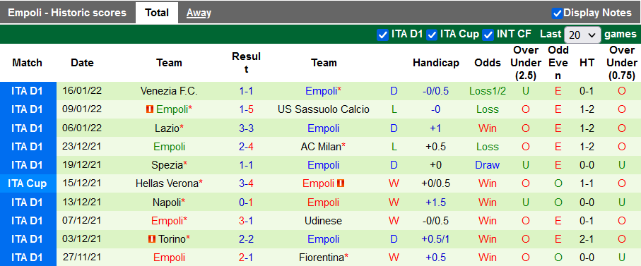 Nhận định, soi kèo Inter Milan vs Empoli, 3h00 ngày 20/1 - Ảnh 2