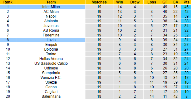 Nhận định, soi kèo Inter Milan vs Lazio, 2h45 ngày 10/1 - Ảnh 4