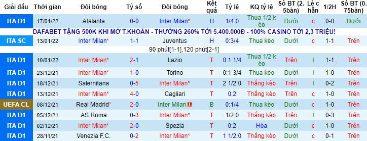 Nhận định, soi kèo Inter Milan vs Venezia, 0h ngày 23/1 - Ảnh 1