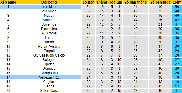 Nhận định, soi kèo Inter Milan vs Venezia, 0h ngày 23/1 - Ảnh 4