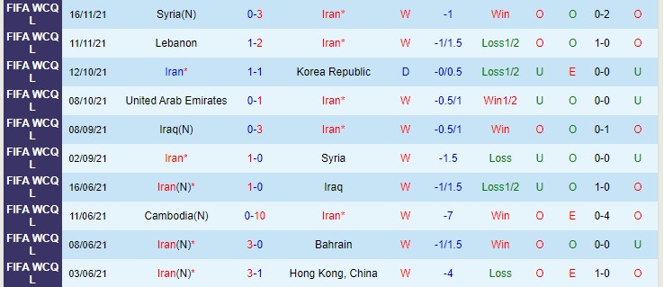 Nhận định, soi kèo Iran vs Iraq, 21h30 ngày 27/1 - Ảnh 1