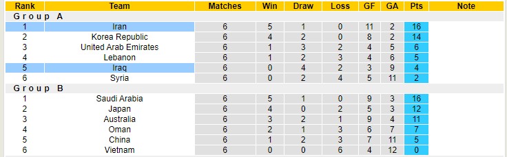 Nhận định, soi kèo Iran vs Iraq, 21h30 ngày 27/1 - Ảnh 4