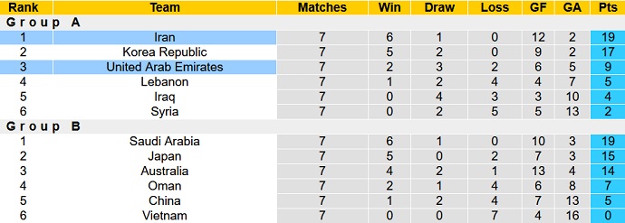 Nhận định, soi kèo Iran vs UAE, 21h30 ngày 1/2 - Ảnh 1