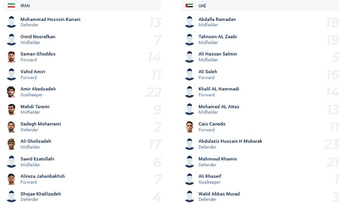 Nhận định, soi kèo Iran vs UAE, 21h30 ngày 1/2 - Ảnh 2