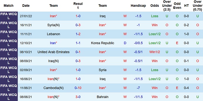 Nhận định, soi kèo Iran vs UAE, 21h30 ngày 1/2 - Ảnh 3