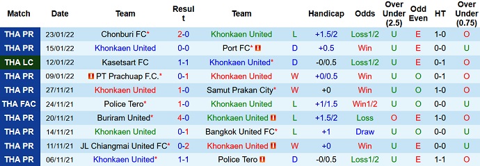 Nhận định, soi kèo Khon Kaen vs Suphanburi, 18h00 ngày 28/1 - Ảnh 2