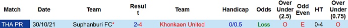 Nhận định, soi kèo Khon Kaen vs Suphanburi, 18h00 ngày 28/1 - Ảnh 3