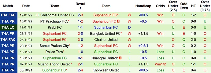 Nhận định, soi kèo Khon Kaen vs Suphanburi, 18h00 ngày 28/1 - Ảnh 4