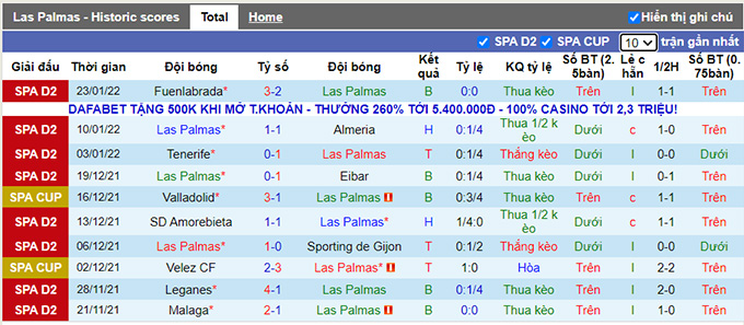 Nhận định, soi kèo Las Palmas vs Sociedad B, 0h15 ngày 31/1 - Ảnh 1