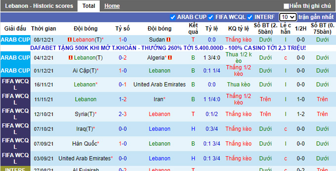 Nhận định, soi kèo Lebanon vs Hàn Quốc, 19h00 ngày 27/1 - Ảnh 1