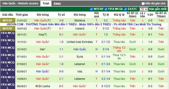 Nhận định, soi kèo Lebanon vs Hàn Quốc, 19h00 ngày 27/1 - Ảnh 2