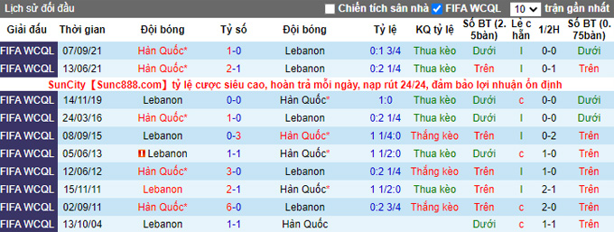 Nhận định, soi kèo Lebanon vs Hàn Quốc, 19h00 ngày 27/1 - Ảnh 3