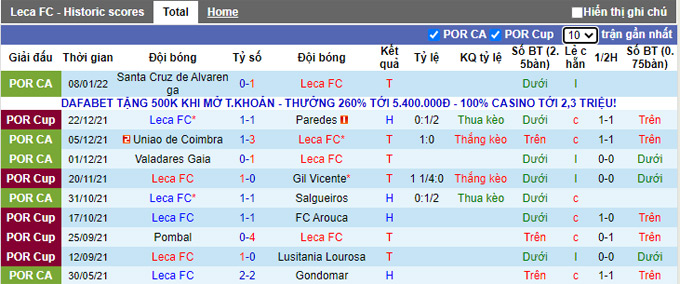 Nhận định, soi kèo Leca vs Sporting Lisbon, 3h45 ngày 12/1 - Ảnh 1