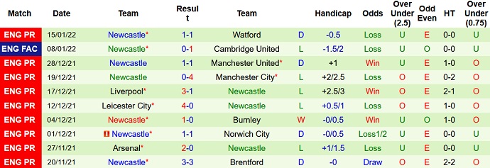 Nhận định, soi kèo Leeds United vs Newcastle, 22h00 ngày 22/1 - Ảnh 5