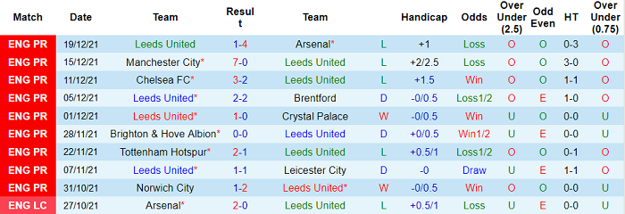 Nhận định, soi kèo Leeds vs Burnley, 21h ngày 2/1 - Ảnh 1