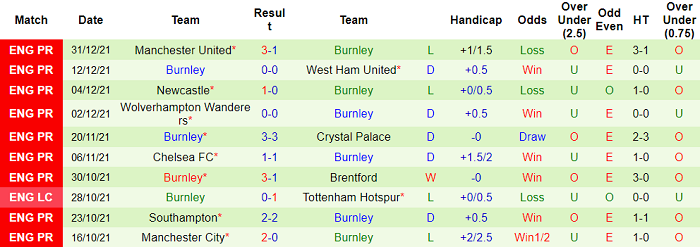 Nhận định, soi kèo Leeds vs Burnley, 21h ngày 2/1 - Ảnh 2