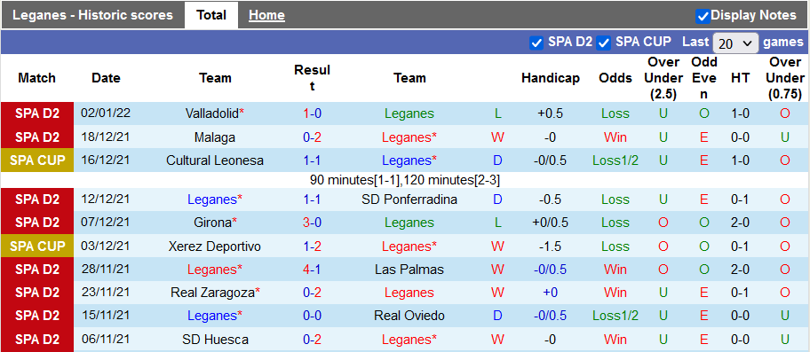 Nhận định, soi kèo Leganes vs Sociedad, 22h00 ngày 5/1 - Ảnh 1