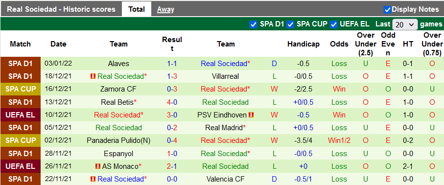 Nhận định, soi kèo Leganes vs Sociedad, 22h00 ngày 5/1 - Ảnh 2