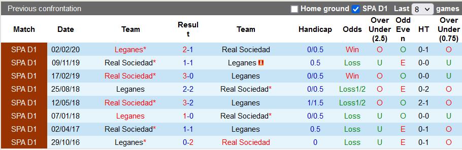 Nhận định, soi kèo Leganes vs Sociedad, 22h00 ngày 5/1 - Ảnh 3