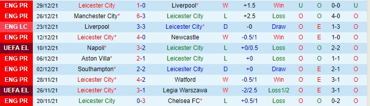 Nhận định, soi kèo Leicester vs Norwich, 22h ngày 1/1 - Ảnh 1