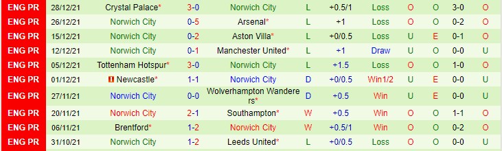 Nhận định, soi kèo Leicester vs Norwich, 22h ngày 1/1 - Ảnh 2