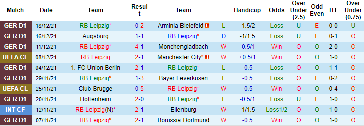 Nhận định, soi kèo Leipzig vs Mainz, 21h30 ngày 8/1 - Ảnh 1