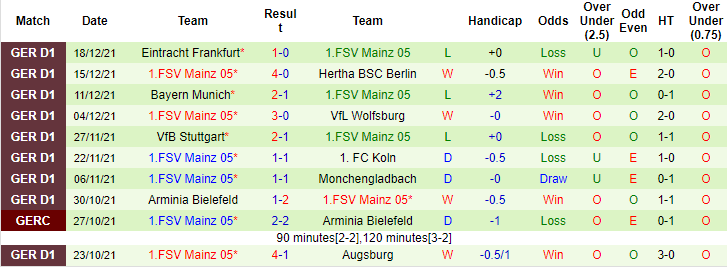 Nhận định, soi kèo Leipzig vs Mainz, 21h30 ngày 8/1 - Ảnh 2