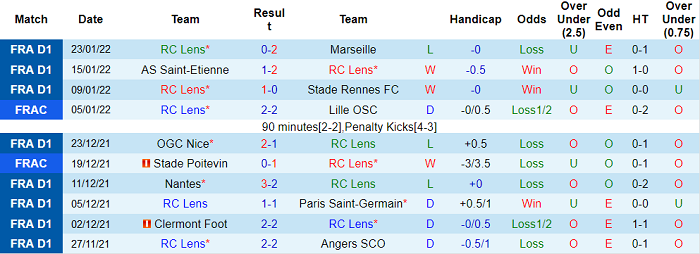 Nhận định, soi kèo Lens vs Monaco, 3h ngày 31/1 - Ảnh 1