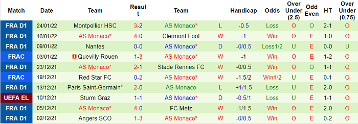 Nhận định, soi kèo Lens vs Monaco, 3h ngày 31/1 - Ảnh 2