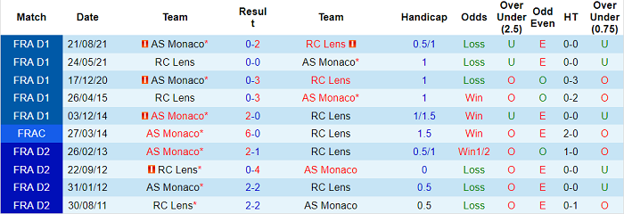 Nhận định, soi kèo Lens vs Monaco, 3h ngày 31/1 - Ảnh 3