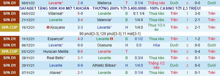 Nhận định, soi kèo Levante vs Cadiz, 20h ngày 22/1 - Ảnh 2