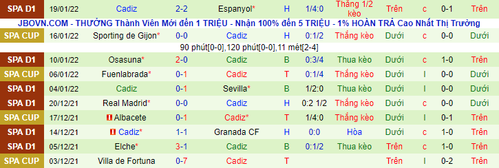 Nhận định, soi kèo Levante vs Cadiz, 20h ngày 22/1 - Ảnh 3